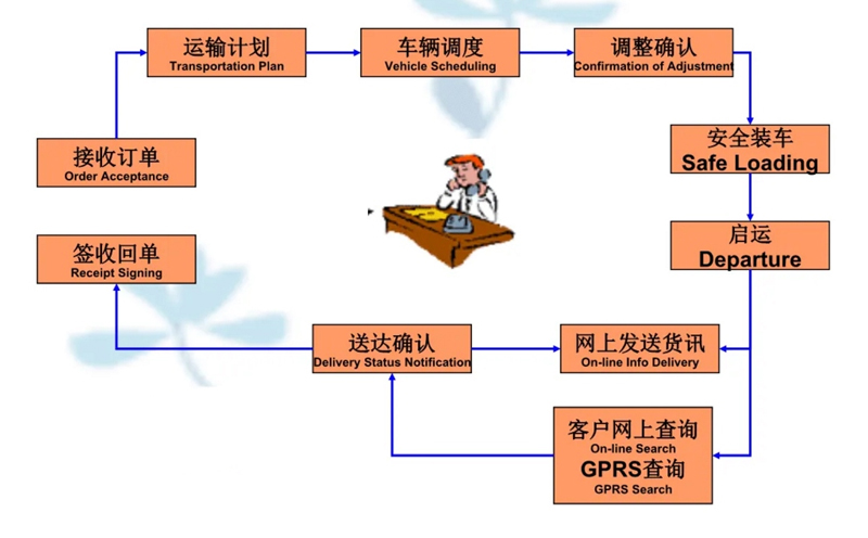 苏州到康乐搬家公司-苏州到康乐长途搬家公司